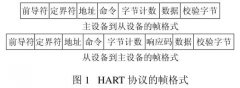 基于HART協議的多變量渦街流量計